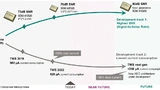 Infineon Technologies