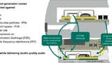 Infineon Technologies