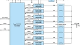 Analog Devices