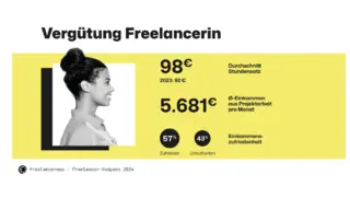 Gehalt