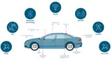 Das vernetzte Fahrzeug: Kommunikationsmöglichkeiten eines modernen Autos.