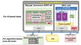Konfiguration der DRP-AI3-basierten heterogenen Architektur