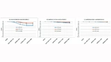  Links: Durch übermäßige Hitzeeinwirkung beim Löten beschädigter Kondensator. Rechts: Innenansicht, die den Spalt zwischen Dielektrikum und Metallsprühkontakt zeigt