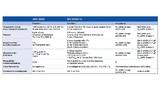 Übersicht der AEC-Q200 rev. D im Vergleich zur IEC 60384-14 (Testzusammenfassung)