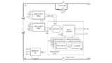Bild 1. Architektur eines BESS Texas Instruments