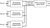 Texas Instruments Bild 3. Bidirektionaler, isolierter Gleichspannungswandler zwischen Akku-Pack und Hochspannungs-Sammelschiene
