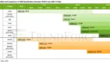 Die Roadmap des Einsatzes von HBM-Speichern von Nvidia und AMD. 
