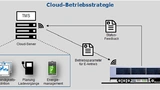Die intelligente Cloud-Betriebsstrategie aus dem Institut für Verbrennungskraftmaschinen und Fahrzeugantriebe der TU Darmstadt. 