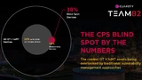 Claroty CPS Blind Spot