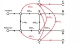 Mixed-Mode-Balun-Parameter
