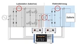 WPT-Wirkungsgradprüfung mit einem PW8001: Schaltfrequenz 85 kHz, Ausgangsspannung 3 kV 
