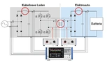 Die Lösung für präzise Spulenverlust-Messungen bei hohen Frequenzen über 10 kHz