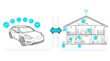 Haus und Auto smart vernetzt.