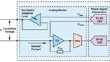 ADI Bioimpedanz medikamente wirkung TRANSDERMAL impedanzmessung sensorik embedded halbleiter Analog-frontend medizin