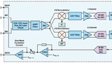 ADI Bioimpedanz medikamente wirkung TRANSDERMAL impedanzmessung sensorik embedded halbleiter Analog-frontend medizin