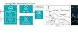 Mouser Wearable Entwicklung Medizintechnik Vitaldaten IC-Design Power Management Developement Medtech Medical Vital sign