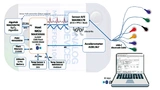 Mouser Wearable Entwicklung Medizintechnik Vitaldaten IC-Design Power Management Developement Medtech Medical Vital sign