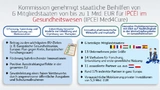 IPCEI Med4Cure