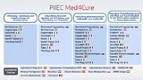 IPCEI Med4Cure
