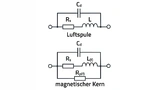  Die Ersatzschaltung einer Induktivität ohne magnetischem Kern (oben) und mit magnetischem Kern (unten)
