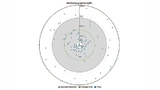  In Form eines Polardiagramms kann TimeWeaver anschaulich die Abweichung von Preemption-Delays anzeigen