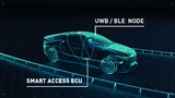 Kommunikation mit dem Fahrzeug über UWB / BLE-Knoten und die Smart Access ECU.
