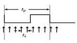 Das Ausgangssignal des SMT172 ist als PWM codiert