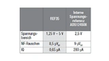 Vergleich zwischen externer und ADC-interner Spannungsreferenz