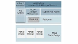 Protokoll-Stack der an der HW-Virtualisierung beteiligten Komponenten