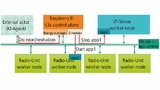 Abläufe bei der Reorchestrierung einer App