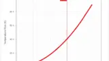Würth