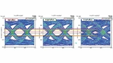 Augendiagramme, die aus pseudozufälligen Binärsequenz-Bitströmen für das Beispiel eines Tow-Connector-Kanals generiert wurden. Von links nach rechts: idealer symmetrischer Kanal zu anderen mit erhöhten kapazitiven Offsets