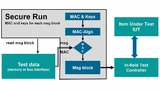 Selbstgetestete Hardware-RoT für sicheres Hochfahren und systeminternen Test