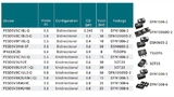 Auswahl an ESD-Schutzkomponenten von Nexperia für Industrial Ethernet