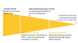 Plexus Medizintechnik User Centered Design Entwicklung UCD Usability