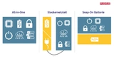 Plexus Medizintechnik User Centered Design Entwicklung UCD Usability