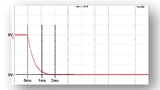 Fallzeit für ein »Fast-Speed«-Modell. Die Abbildung zeigt eine Abfallzeit von weniger als 2 ms