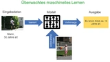 Überwachtes maschinelles Lernen