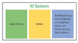 KI-Systeme testen – praxisrelevante Elemente