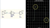 Schaltung in HyperLynx und Messergebnisse 