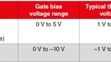 Renesas Electronics