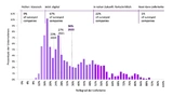 Der Reifegrad von Lieferketten ist mit 36 Prozent erschreckend niedrig.