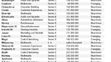 Liste der KI-Start-ups