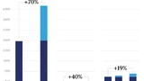McKinsey