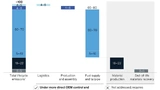 McKinsey