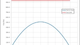 Texas Instruments 