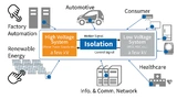Industrie, Energie- und Mobilitätswende sind nur einige Anwendungsbereiche, in denen Hoch- und Niedervoltsysteme in direkter Verbindung stehen – und damit hohe Anforderungen an die Isolation der Subsysteme stellen. 