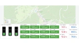 Bild 3. Statusvisualisierung in Dashboards: aktueller Status auf einer Karte des Ortsteils Stützerbach sowie Grenzwertampeln. IMMS