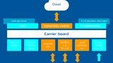 Funktionsweise der IoT-Gateways von Grossenbacher Systeme