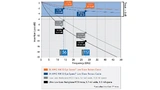 Die Flyover-Technik verwendet Eye-Speed-Kabel, die im Vergleich zu verlustarmen oder sehr verlustarmen Busplatinenmaterialien deutlich geringere Verluste und Taktraten von 14 GHz und 28 GHz bieten